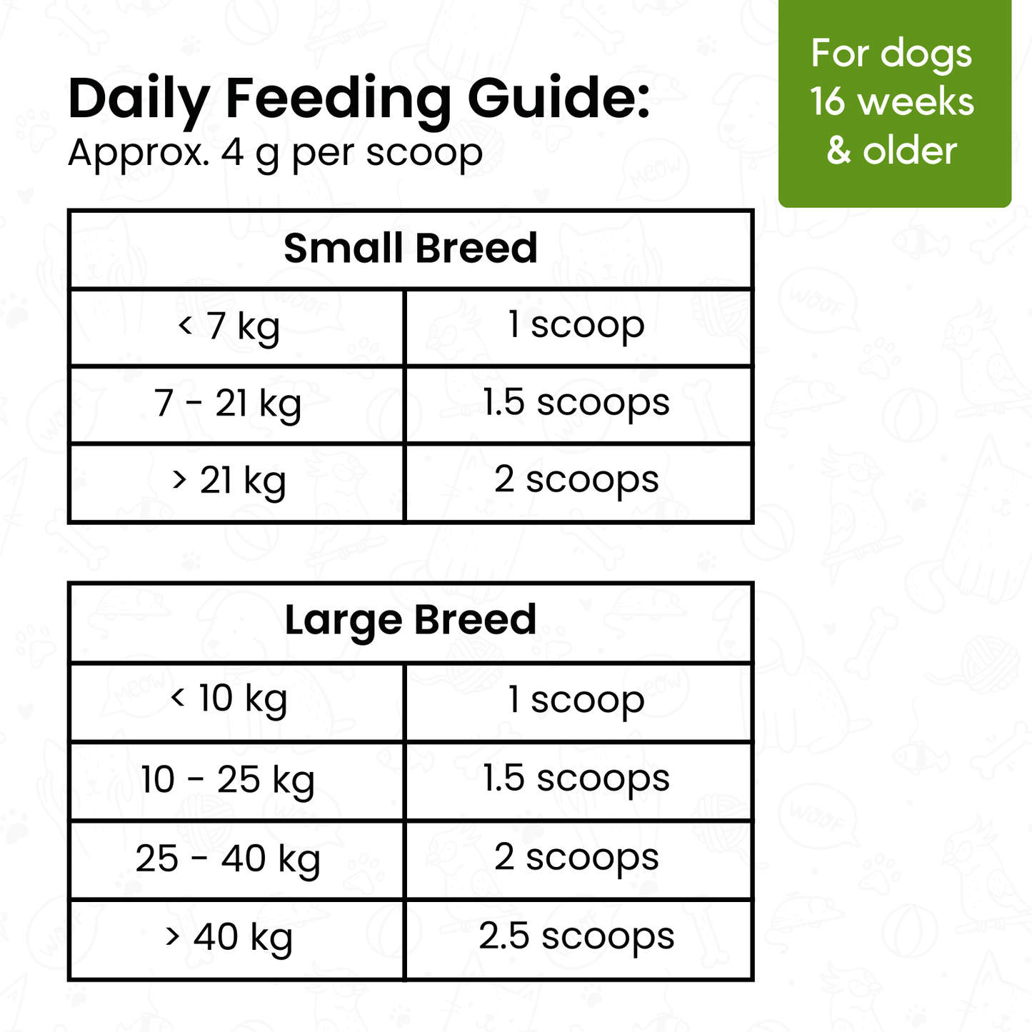 Digestive Blend for Dogs