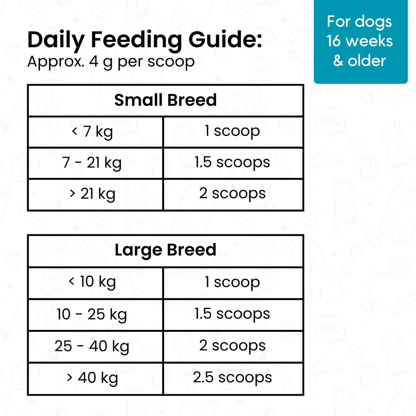 Mobility Blend for Dogs