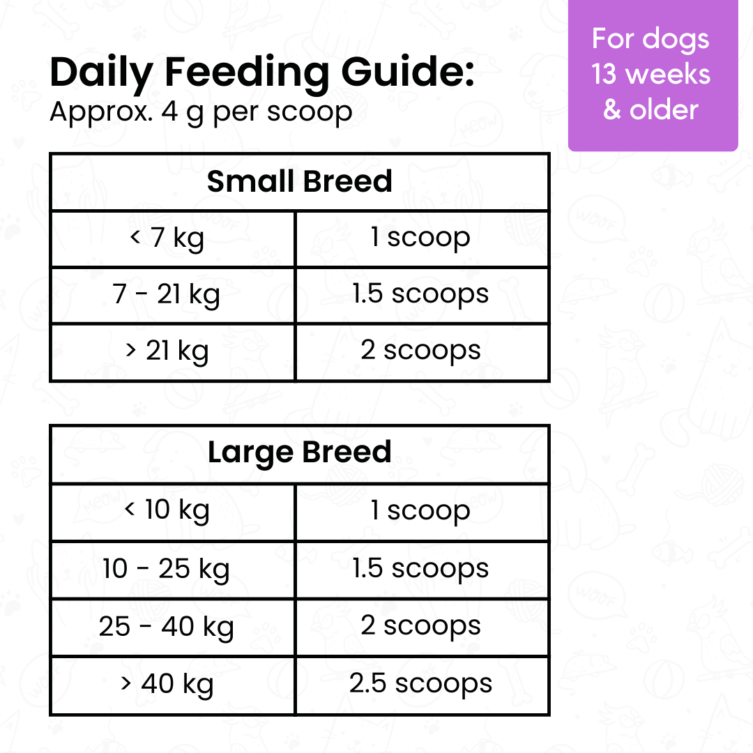 Shiny Coat Blend for Dogs