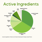 Digestive Blend for Dogs