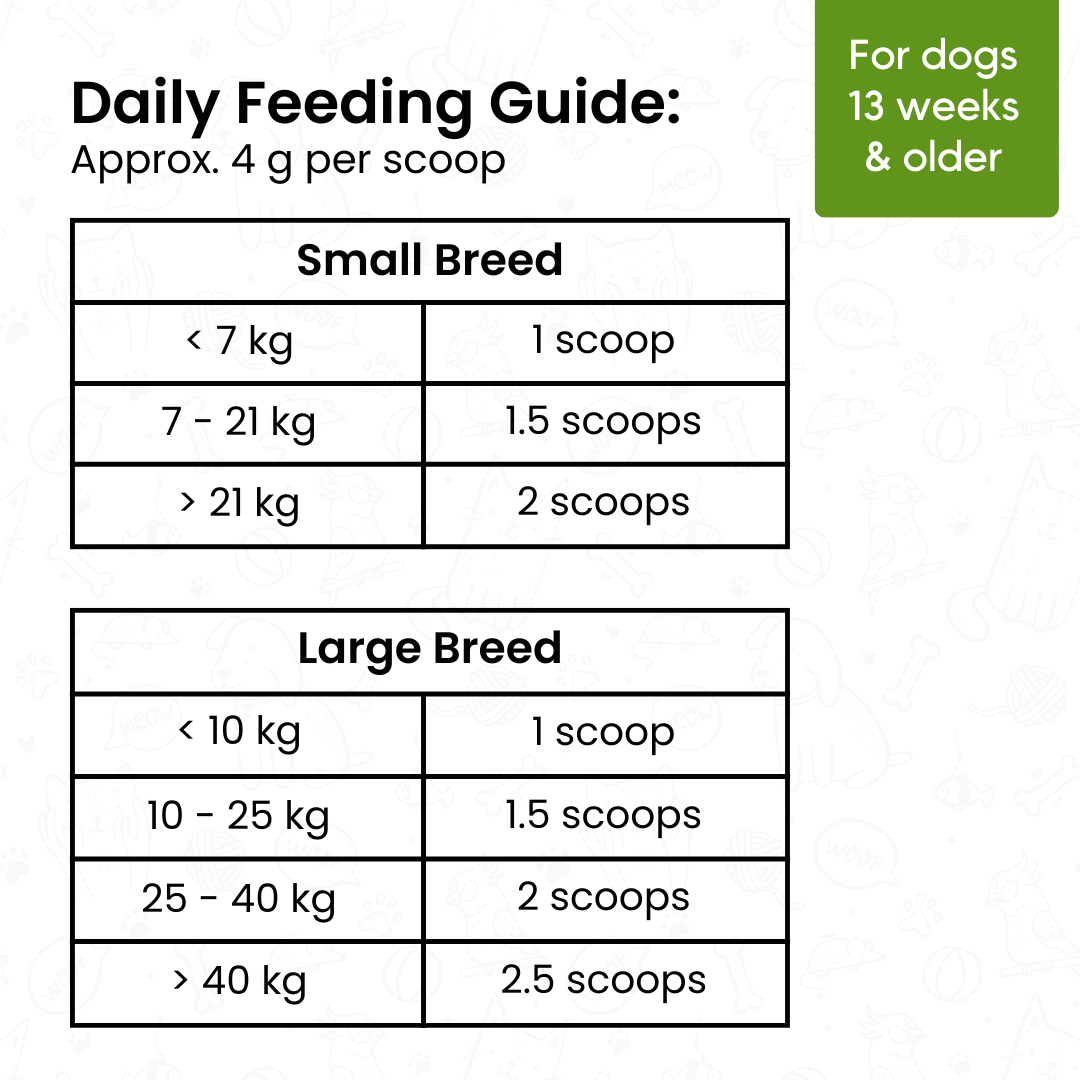 Digestive Blend for Dogs