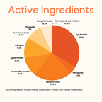 Superfood Blend for Dogs