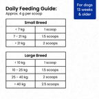 Monsoon Wellness Duo for Dogs