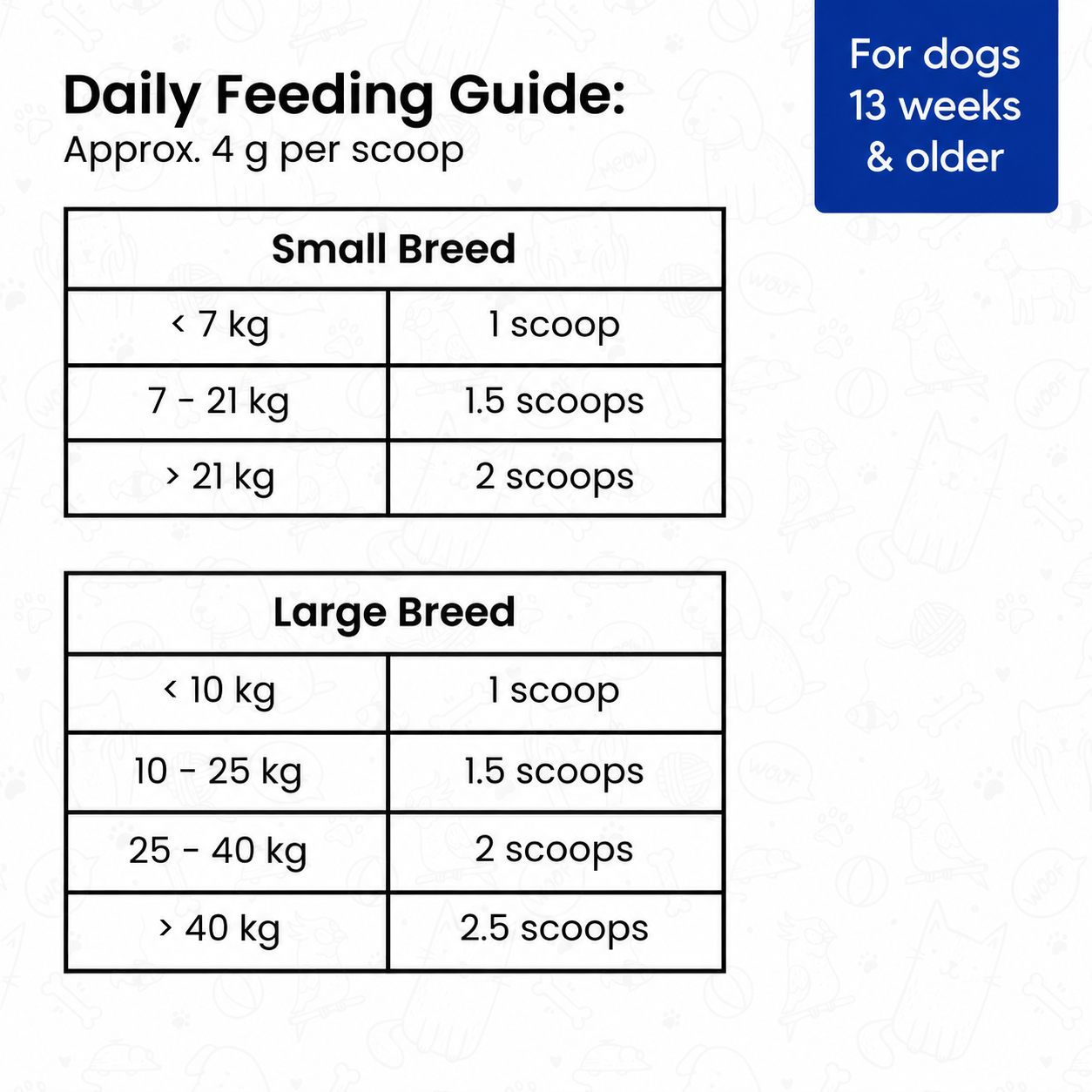 Monsoon Wellness Duo for Dogs