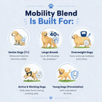 Mobility Blend for Dogs
